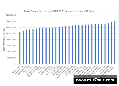 NBA球员薪资大揭秘：数百万合同背后的真相