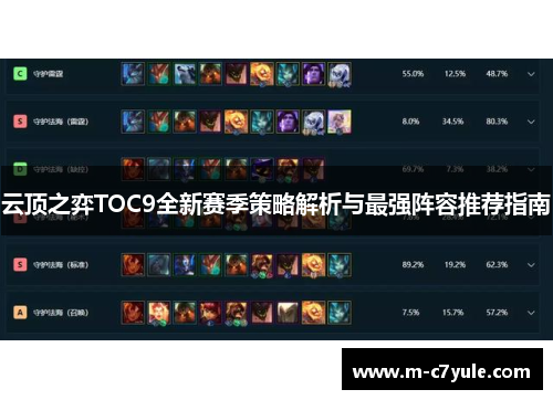 云顶之弈TOC9全新赛季策略解析与最强阵容推荐指南