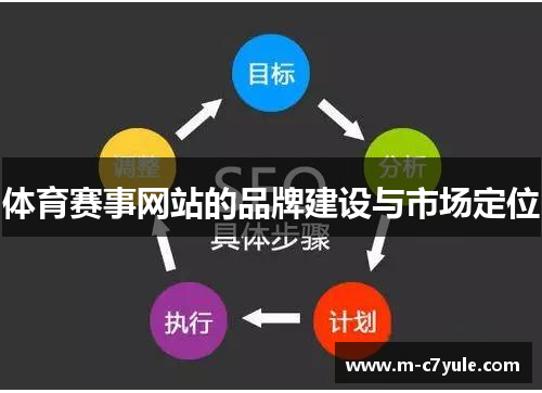 体育赛事网站的品牌建设与市场定位